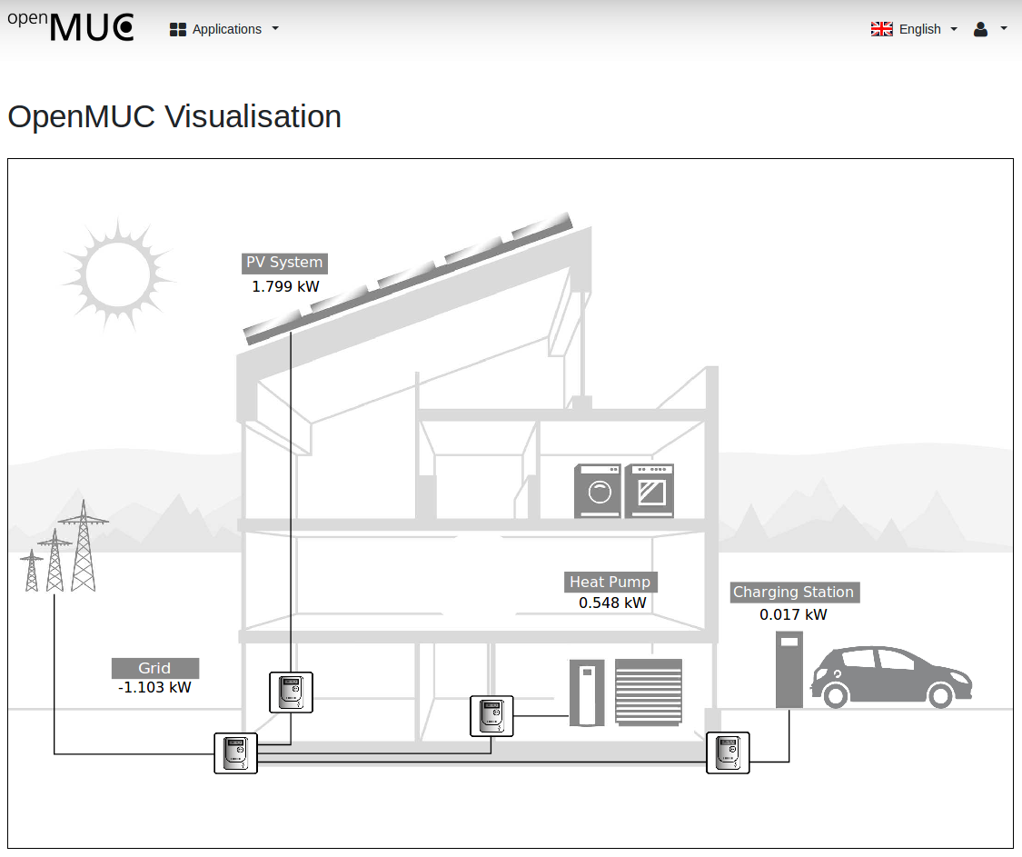 simpleDemoVisualisation