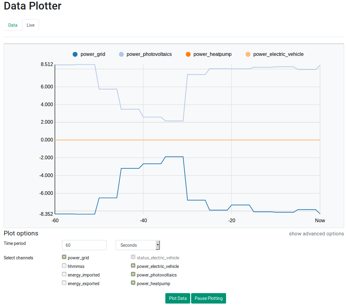 webui dataplotter live